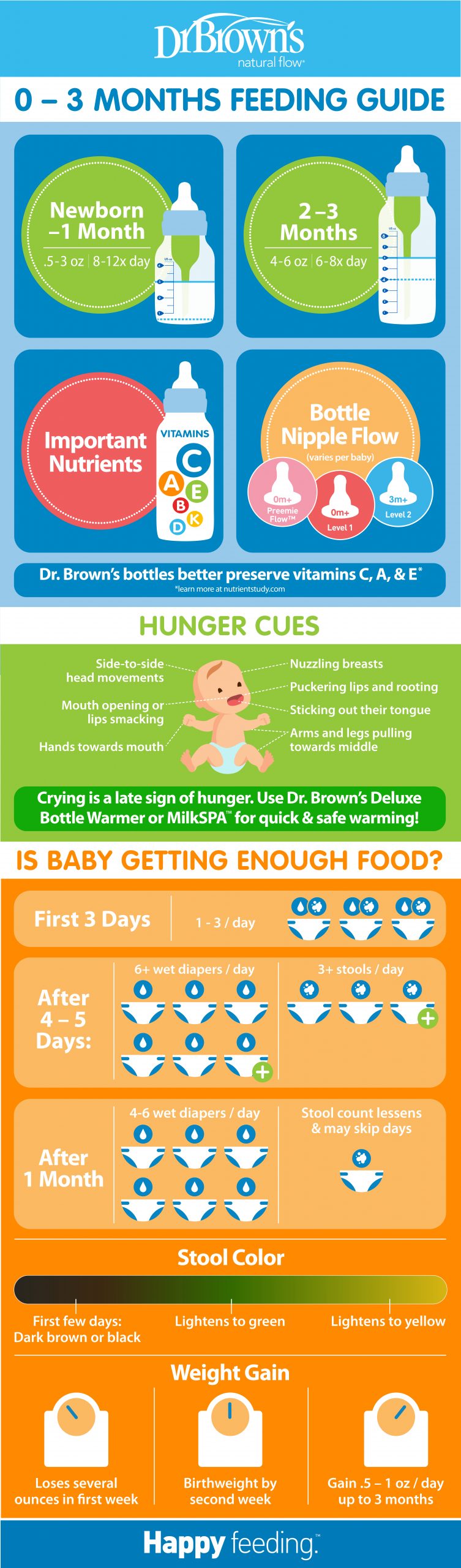 Baby Guide 0 3M: Feeding Baby in the First 3 Months