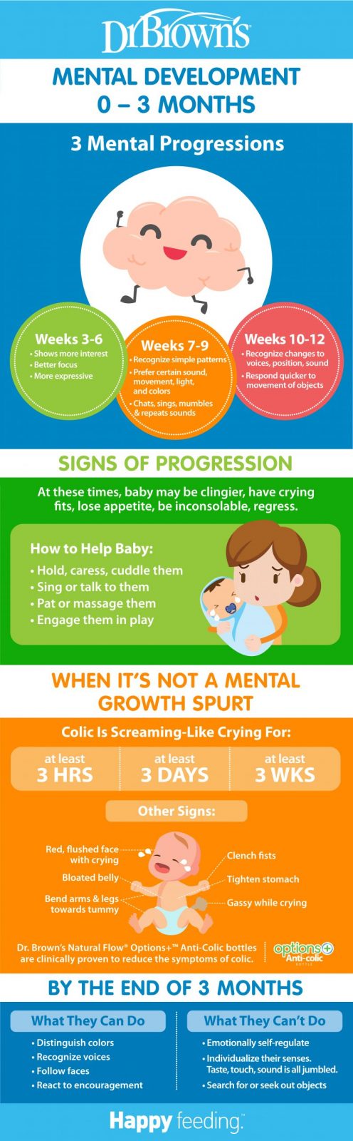 Baby Guide 0-3M: Mental Development in the First 3 Months