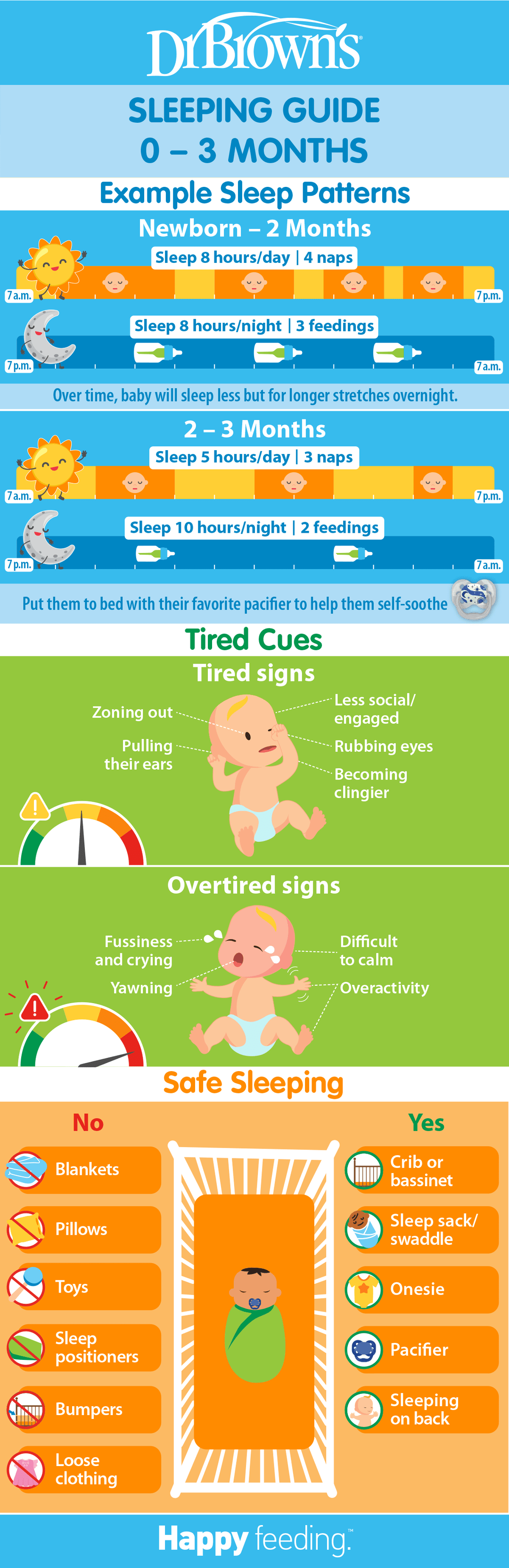 Baby Guide 0 3 M: Sleeping in the First 3 Months