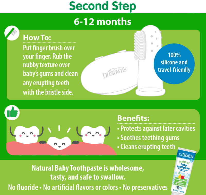 How to Take Care of Baby's First Teeth