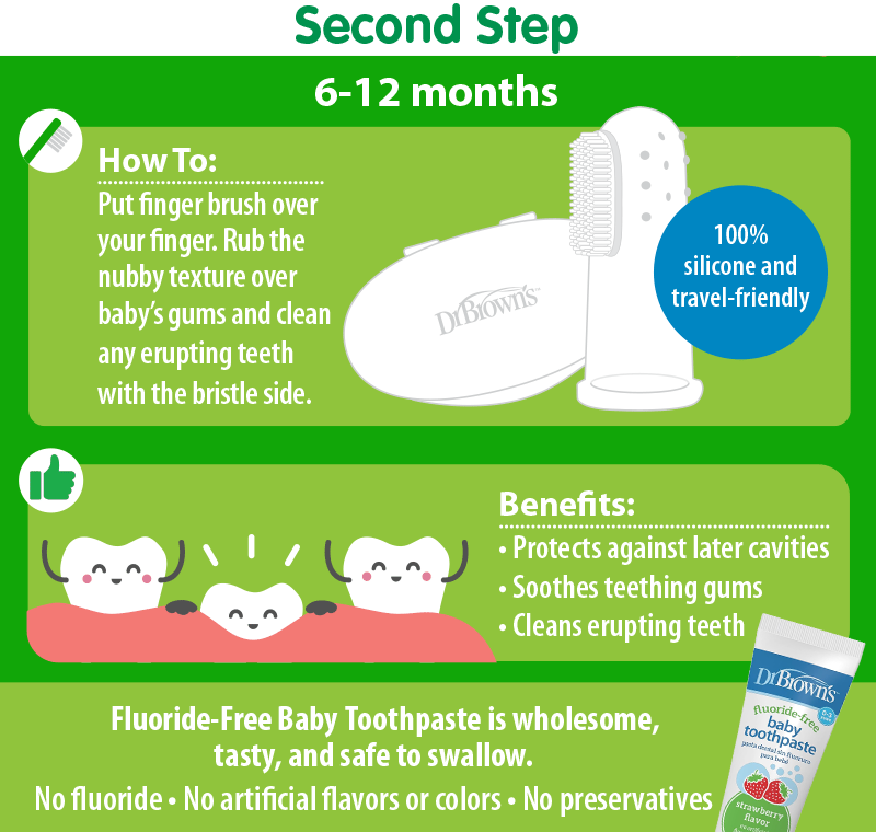 How to Brush Baby Teeth 6-12 Months Put finger brush over your finger. Rub the nubby texture over baby's gums and clean any erupting teeth with the bristle side. Twice a day. Protects against future cavities - Soothes teething gums - Cleans erupting teeth