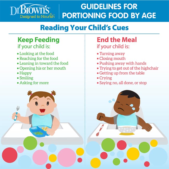 Portioning Food by Age, 6 36 Months