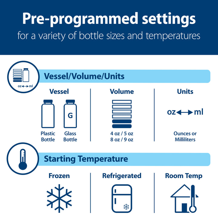 Pre-programmed settings for bottle sizes and temperatures on a blue background