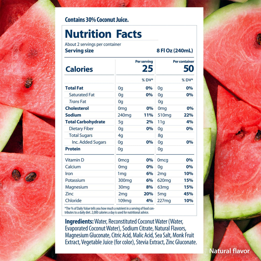 A Nutrition Facts label for a watermelon electrolyte beverage product is shown centered over a watermelon-patterned background. The label reads 'Contains 30% Coconut Juice' and lists calories, fat, cholesterol, sodium, carbohydrates, sugars, protein, and vitamins.