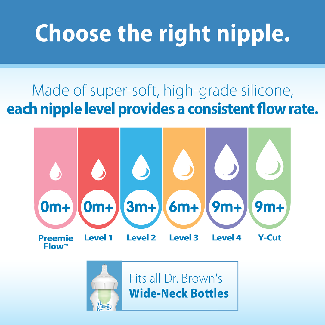 This infographic showcases five colorful bars labeled as Preemie Flow™, Level 1, Level 2, Level 3, Level 4, and Y-Cut to represent nipple flow rates suitable for ages starting at newborn (0m+), progressing through 3 months (3m+), 6 months (6m+), and up to 9 months (9m+). These anti-colic nipples are crafted from silicone material and are specifically designed to fit perfectly with Dr. Brown’s Natural Flow® Wide-Neck Baby Bottles.