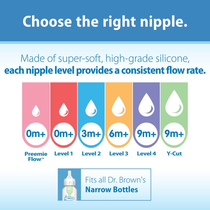 A chart showcases the different sizes of Dr. Brown’s Natural Flow® Narrow Baby Bottle Silicone Nipples, 2-Pack, each corresponding to specific age ranges: Preemie, 0m+ Level 1, 3m+ Level 2, 6m+ Level 3, 9m+ Level 4, and a unique option for Y-Cut at 9 months. The soft silicone material helps ensure consistent flow and enhances the built-in anti-colic system.