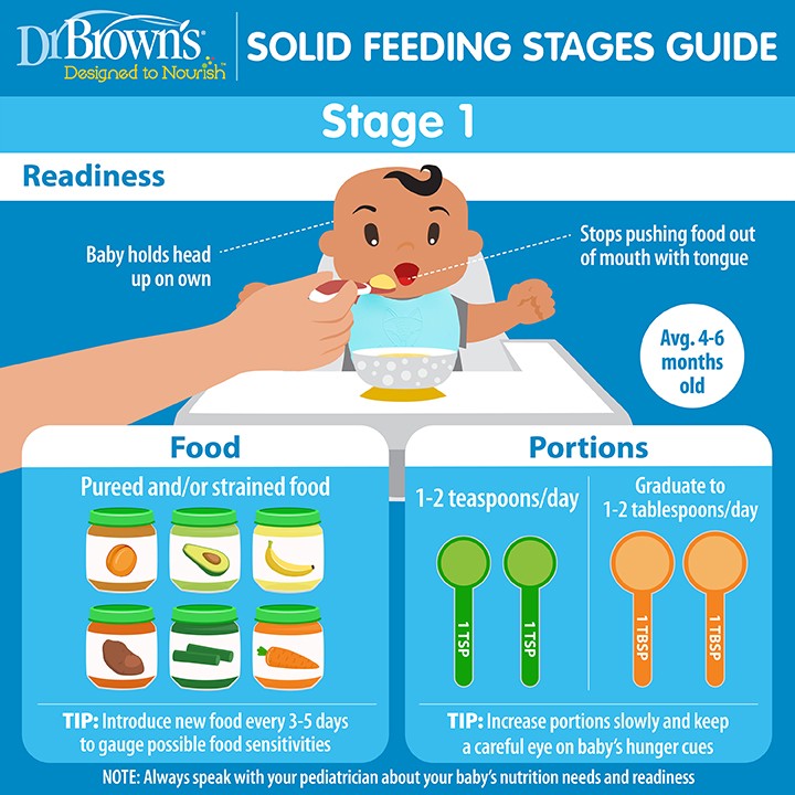 Sample Baby Feeding Schedule By Age Is This Normal, 43% OFF