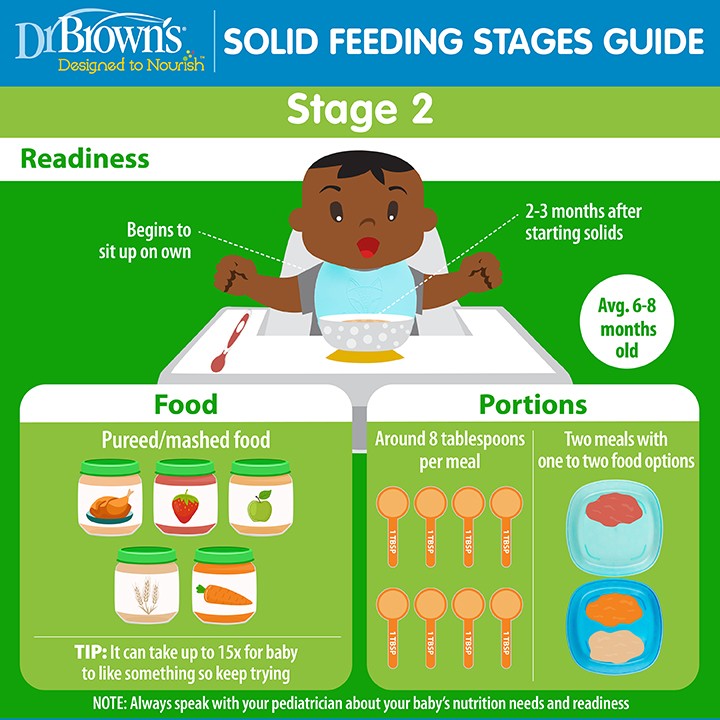 https://www.drbrownsbaby.com/wp-content/uploads/2020/04/Feeding_Stages_Guide_Stage2_FINAL.jpg