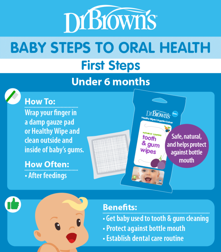 How to Take Care of Baby’s First Teeth Dr. Brown's Baby